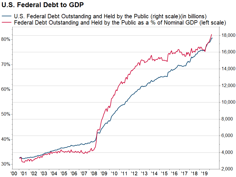 Debt-to-GDP.png