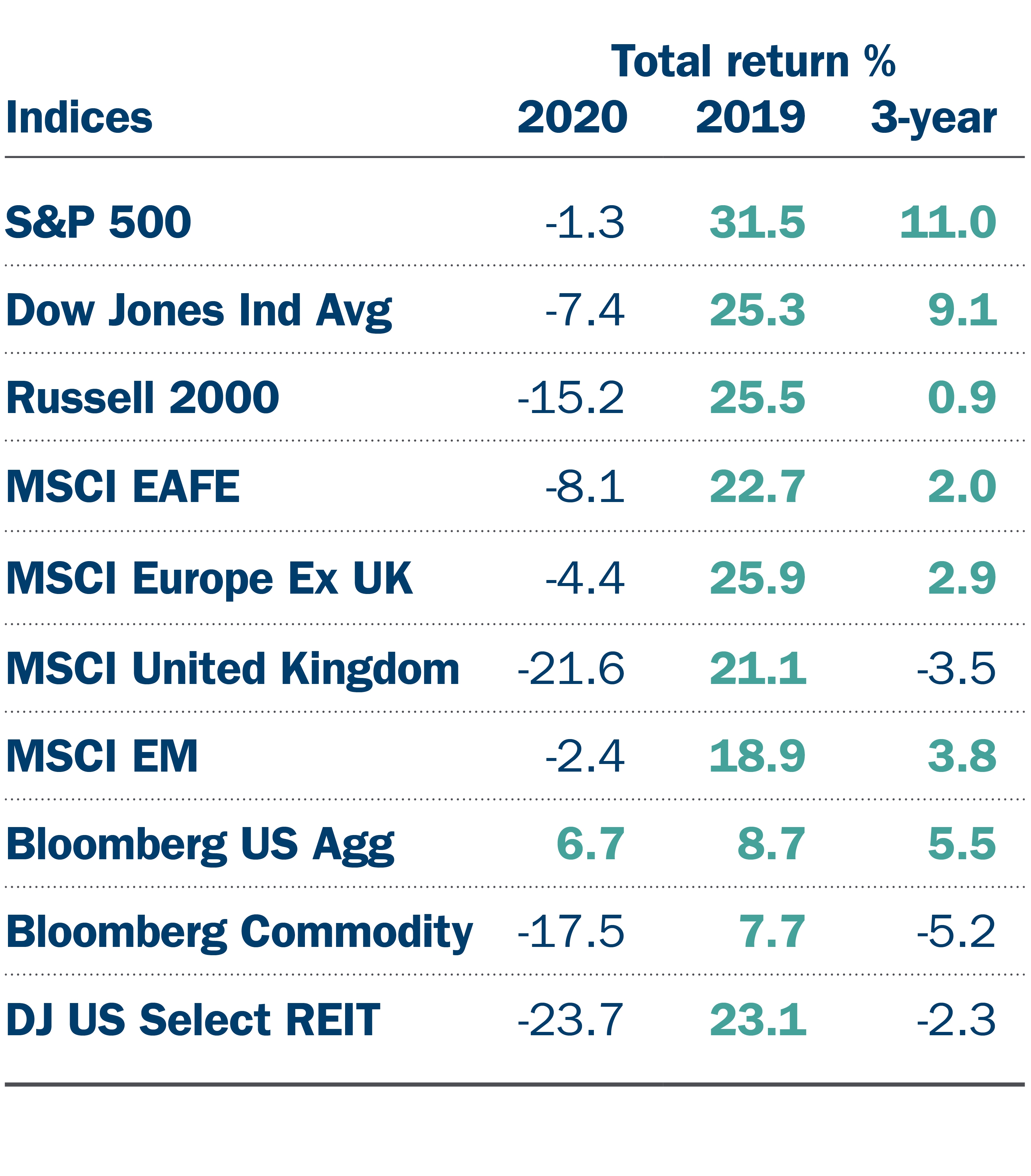 20-079 Market Update_July_Indices Chart.jpg