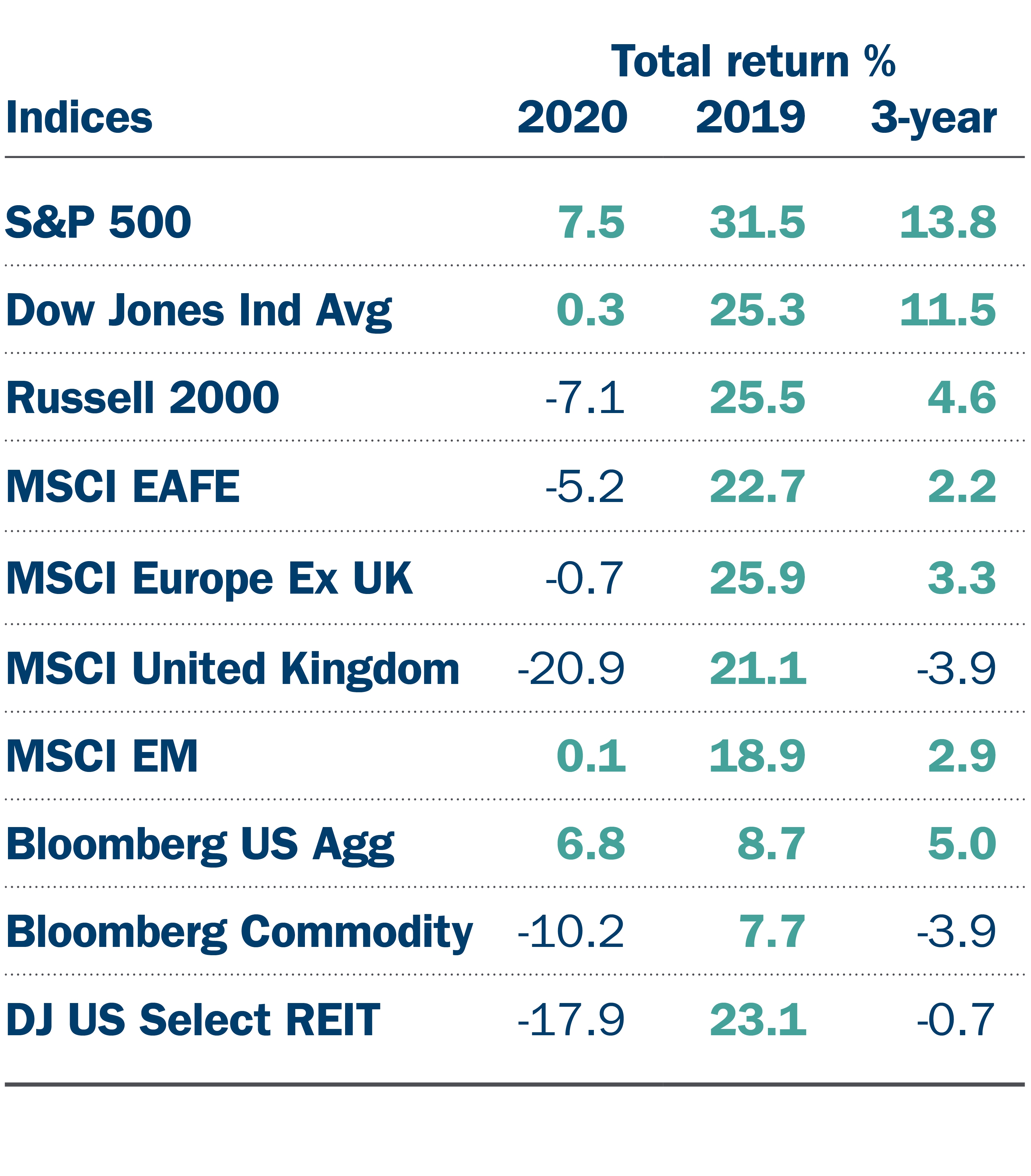 Sept. 2020 indices