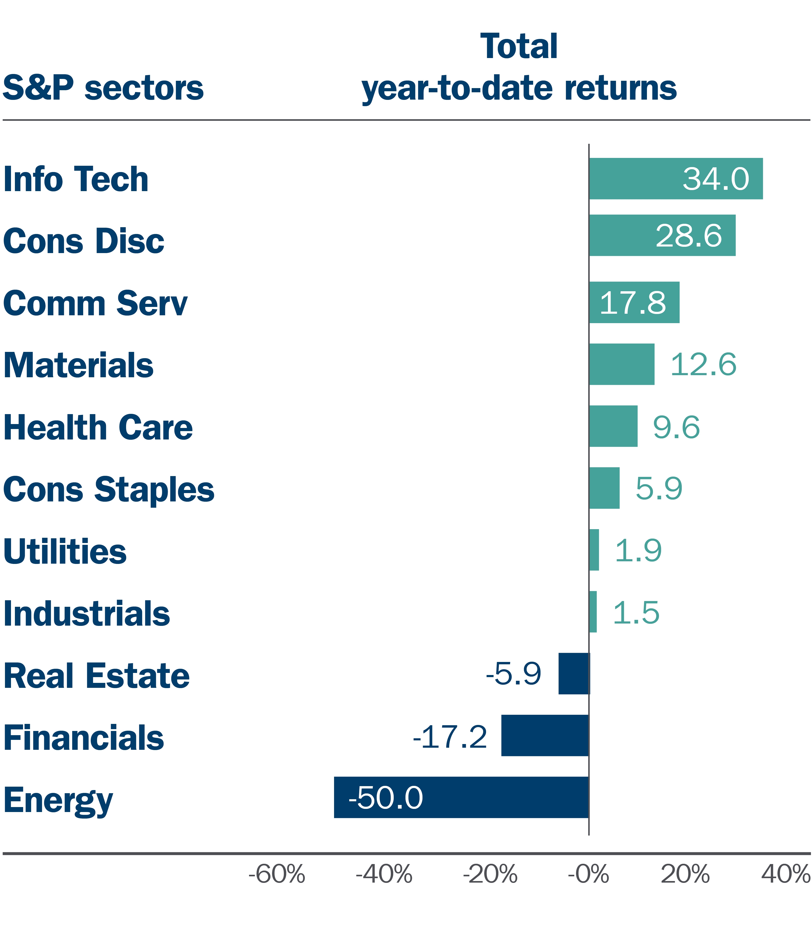 November 2020 sector returns