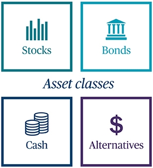 Asset classes (stocks, bonds, cash, alternatives)