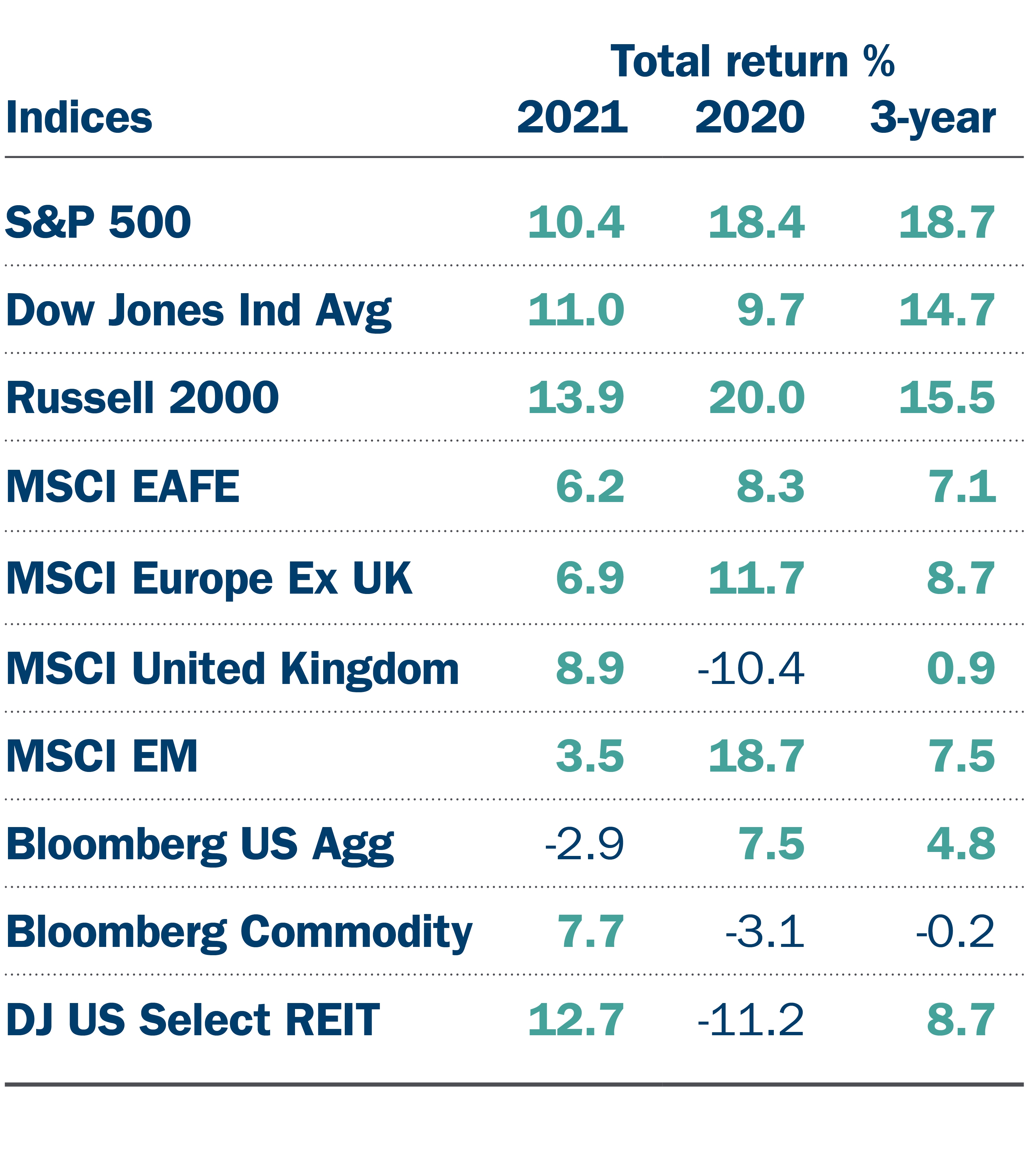 April indices chart April indices chart