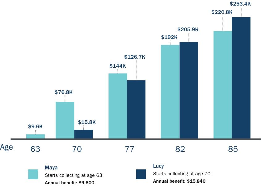 Collecting Social Security - Netznik, McCarty & Associates | Ameriprise ...