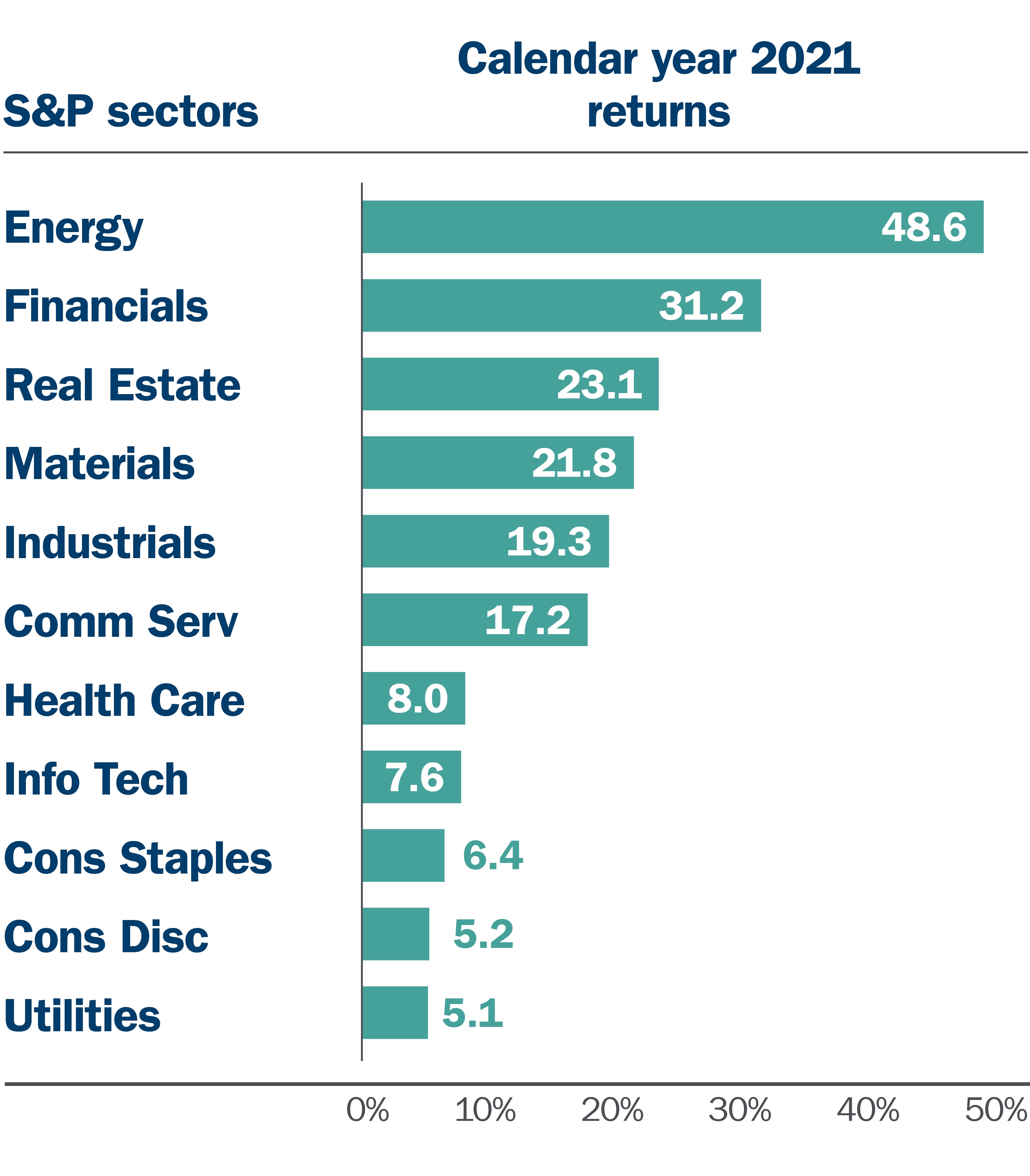 What to expect from stocks in the second half of the year Michael