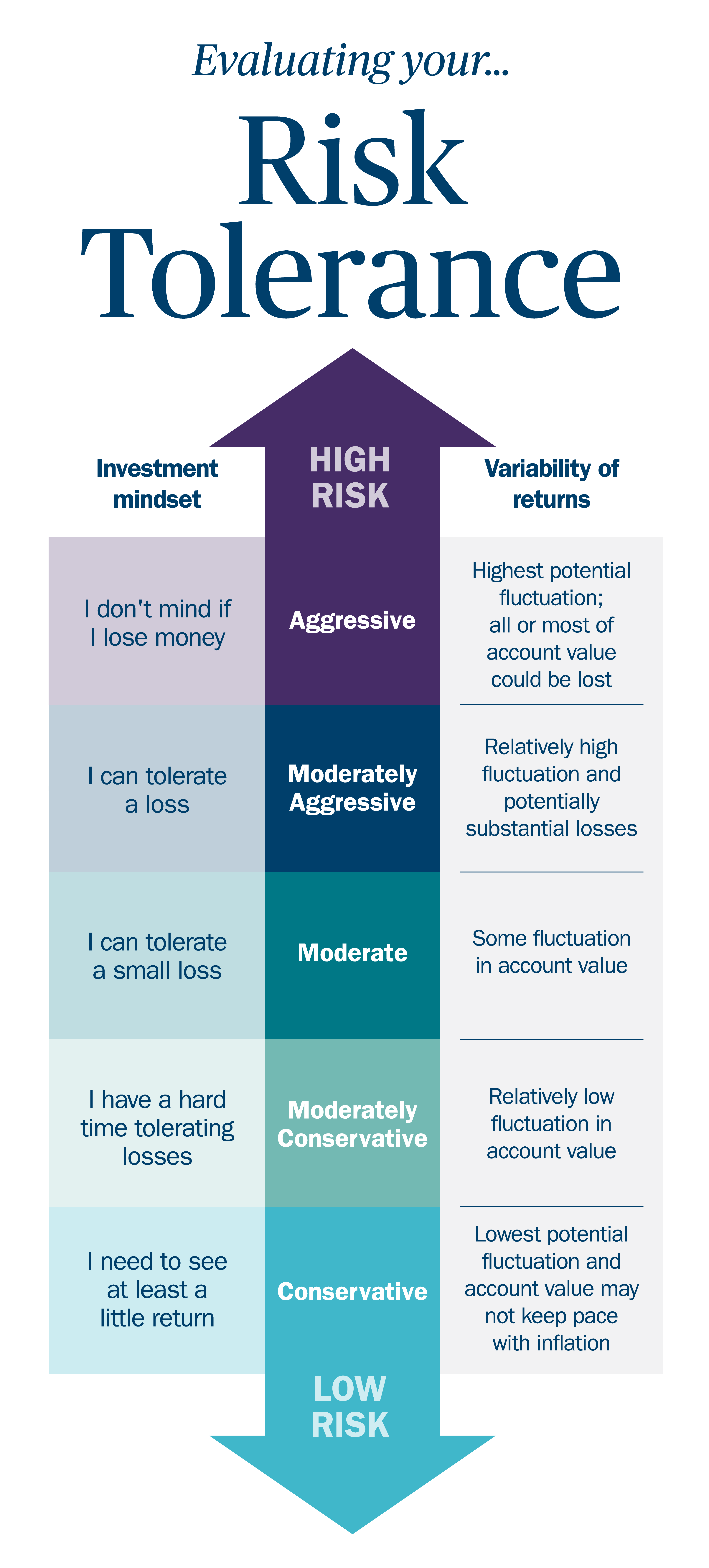 understanding-your-risk-tolerance-ameriprise-financial-steven-d