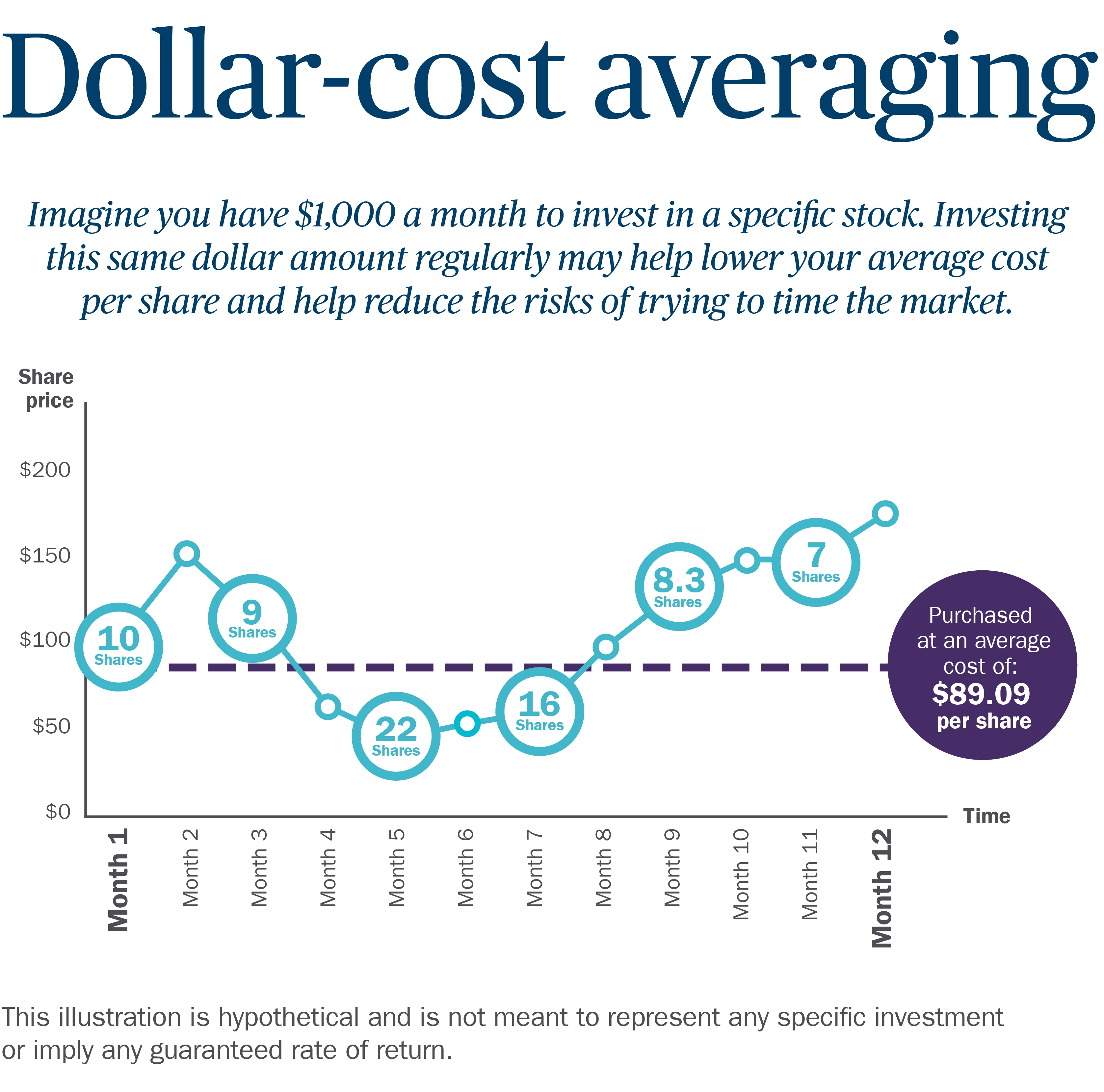 6 key principles for long-term investors - Connor Graham | Ameriprise ...