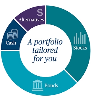 A portfolio tailored for you: stocks, bonds, cash, alternatives A portfolio tailored for you may include a combination of stocks, bonds, cash and alternatives.
